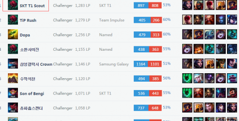 如何弥补进 如何弥补进