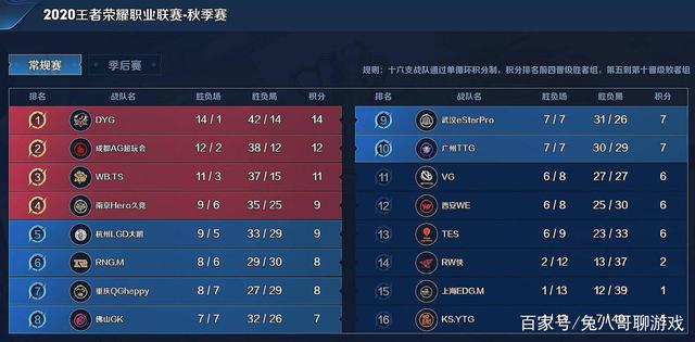 小比分胜场